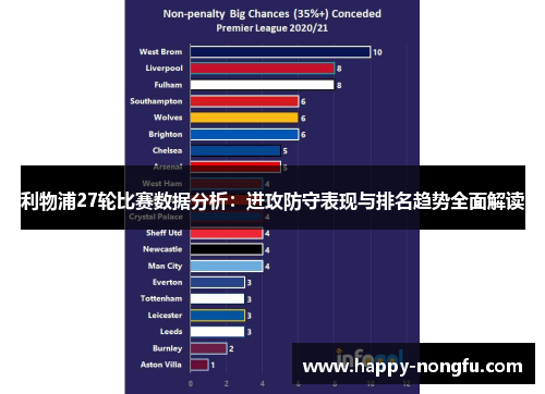 利物浦27轮比赛数据分析：进攻防守表现与排名趋势全面解读